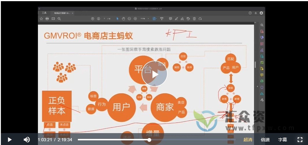 电商店主蚂蚁电商培训－提升淘系认知课插图