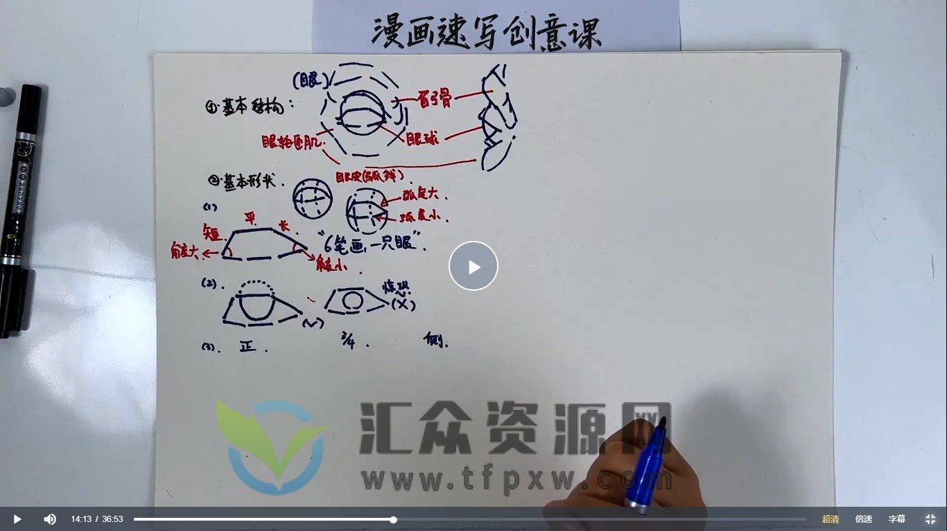 2022年刘旭漫画创意速写课（视频45节）插图