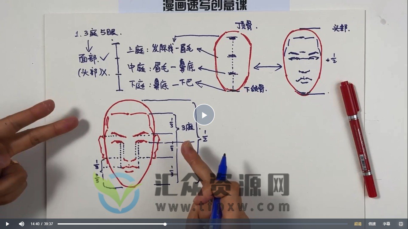 2022年刘旭漫画创意速写课（视频45节）插图1