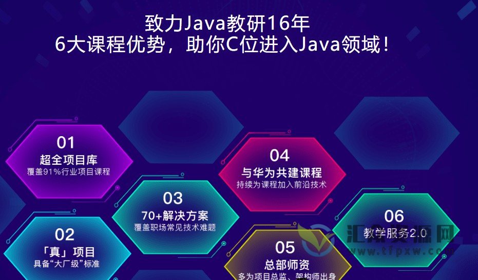 黑马程序员 Java2022  V12不加密版（附全套代码资料）插图