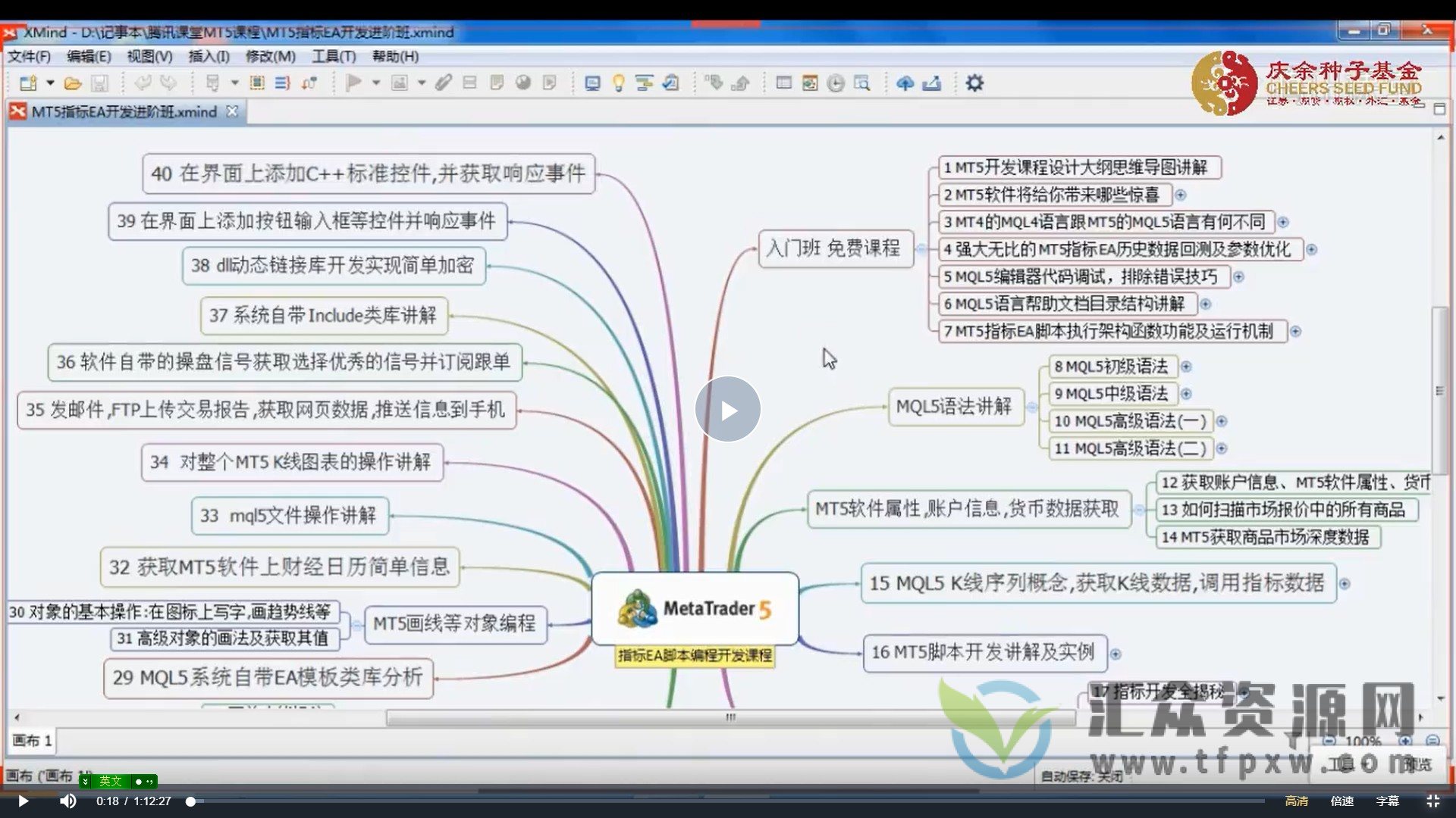 【MQL5教学视频】MT5指标EA开发进阶班（附源码）插图