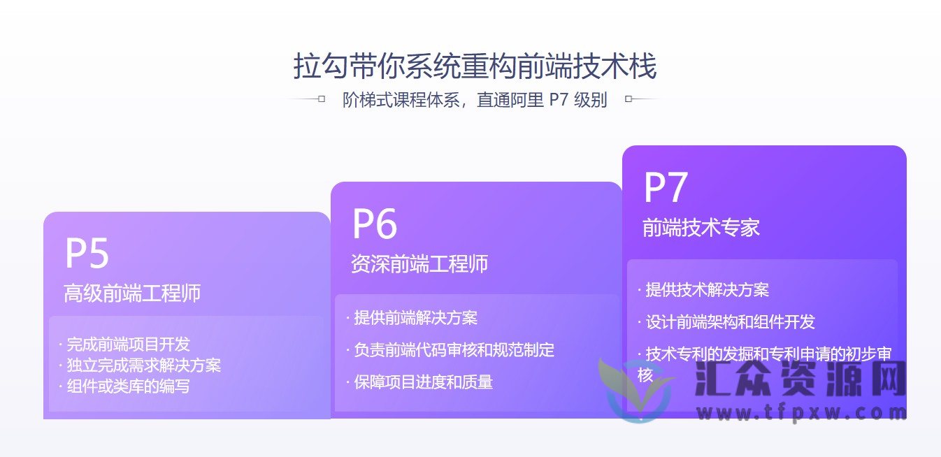 拉勾-大前端高薪Offer训练营大前端P7班插图