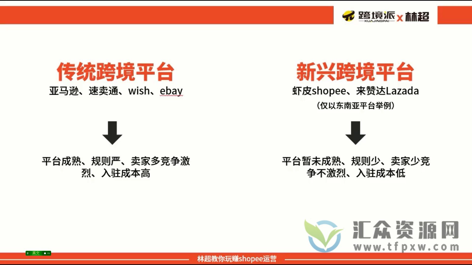 跨境Shopee(虾皮）基础运营实操课插图1