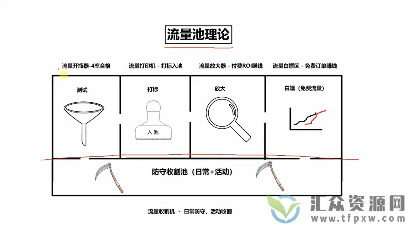 秋秋漫画电商《漫画打标》6节课，带你实操产品打标入池，建立流量模型插图1