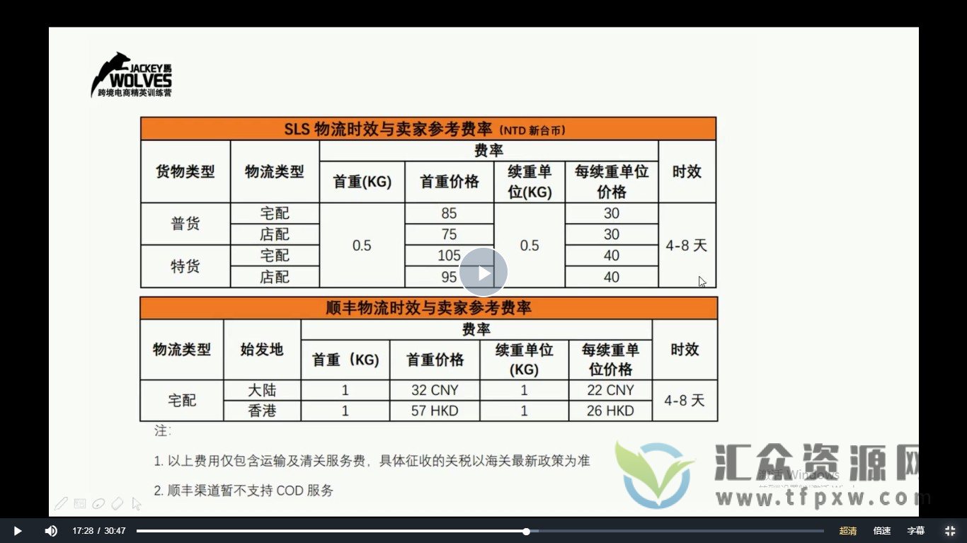 运营教程推荐-shopee虾皮运营课程插图1