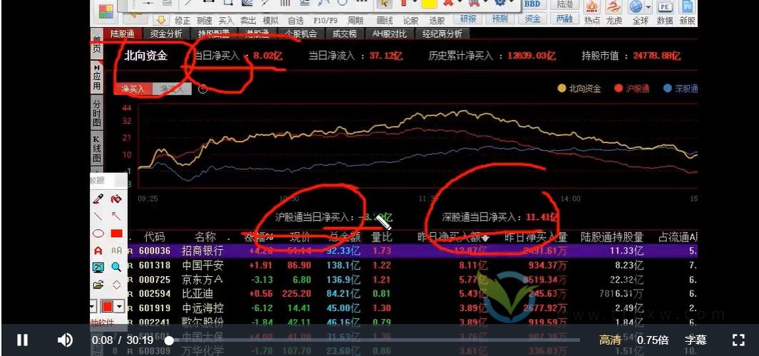 【淘股论金】一阳老师2022年突击班+独创技术战法全套视频课程插图1