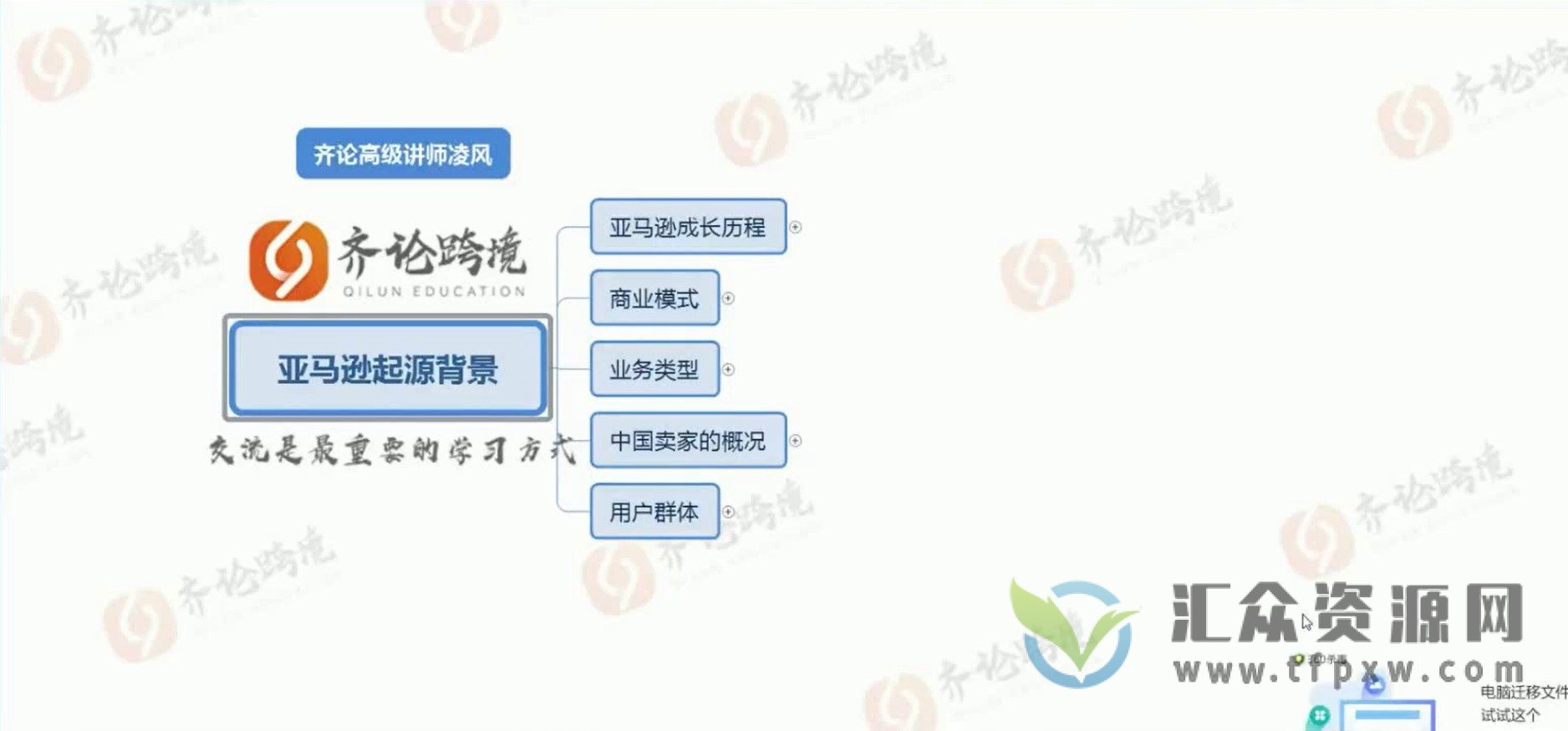 齐论跨境学院：亚马逊运营基础视频教程15讲插图1