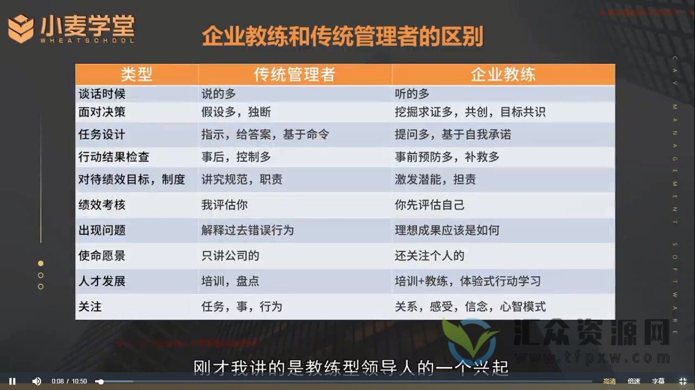 关苏哲：教练型领导力（抖音同款199）插图1