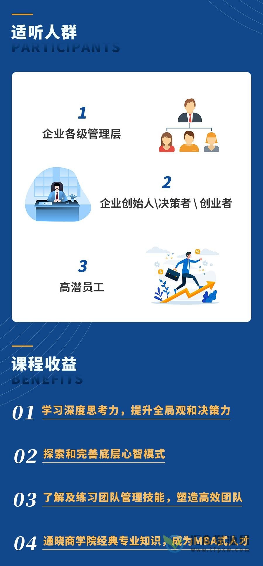 关苏哲·高效管理者的必备技能（音频） 199元课程插图1