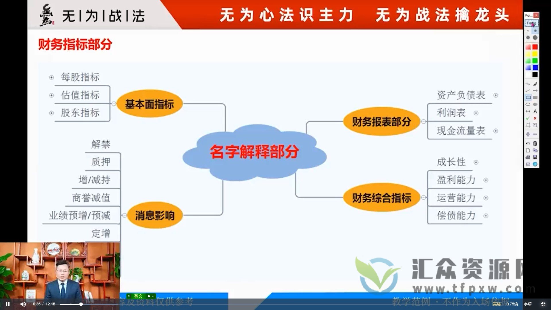 【无为金融学院】一鸿《价值投资基础课》小白交易班（视频5讲）插图