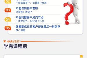 小伟老师：教你如何快速成交客户（视频6讲）