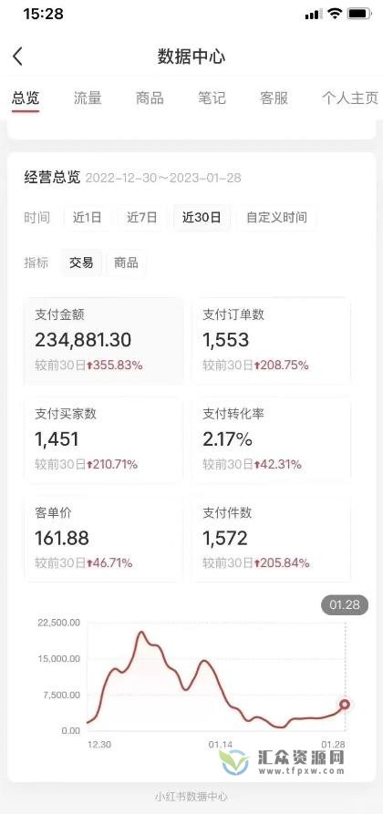 绅白不白《小红书无货源第5版》0投入起店,无脑图文精细化玩法,每天几百到几千插图1 绅白不白《小红书无货源第5版》0投入起店,无脑图文精细化玩法,每天几百到几千插图1