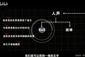 全能音乐人入门训练营