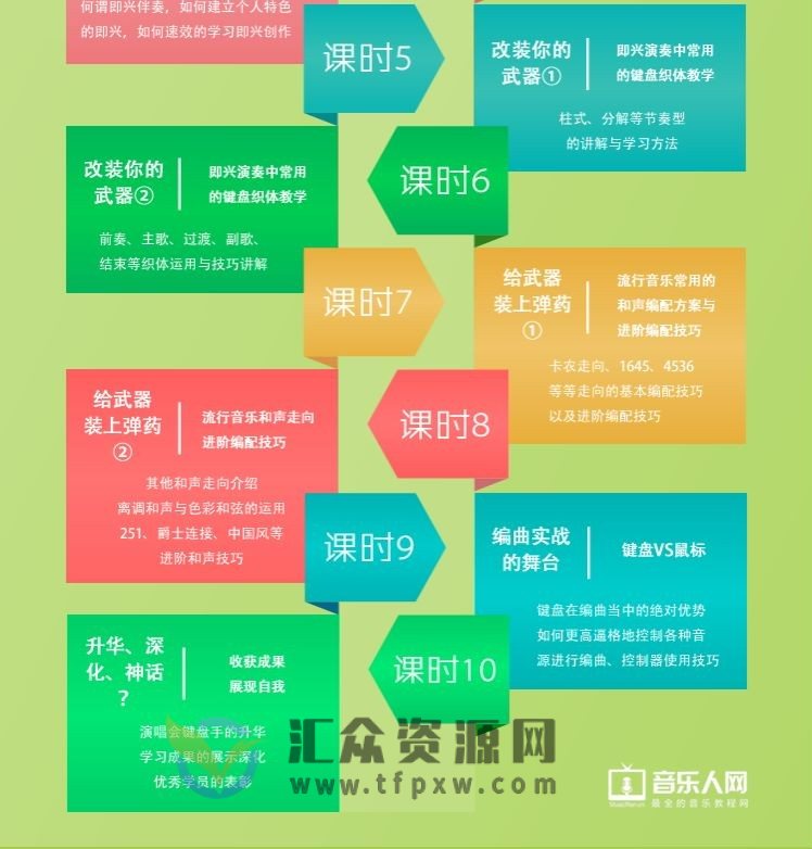 音乐人网《MIDI键盘即兴创作班》全套高清完整版教程插图1