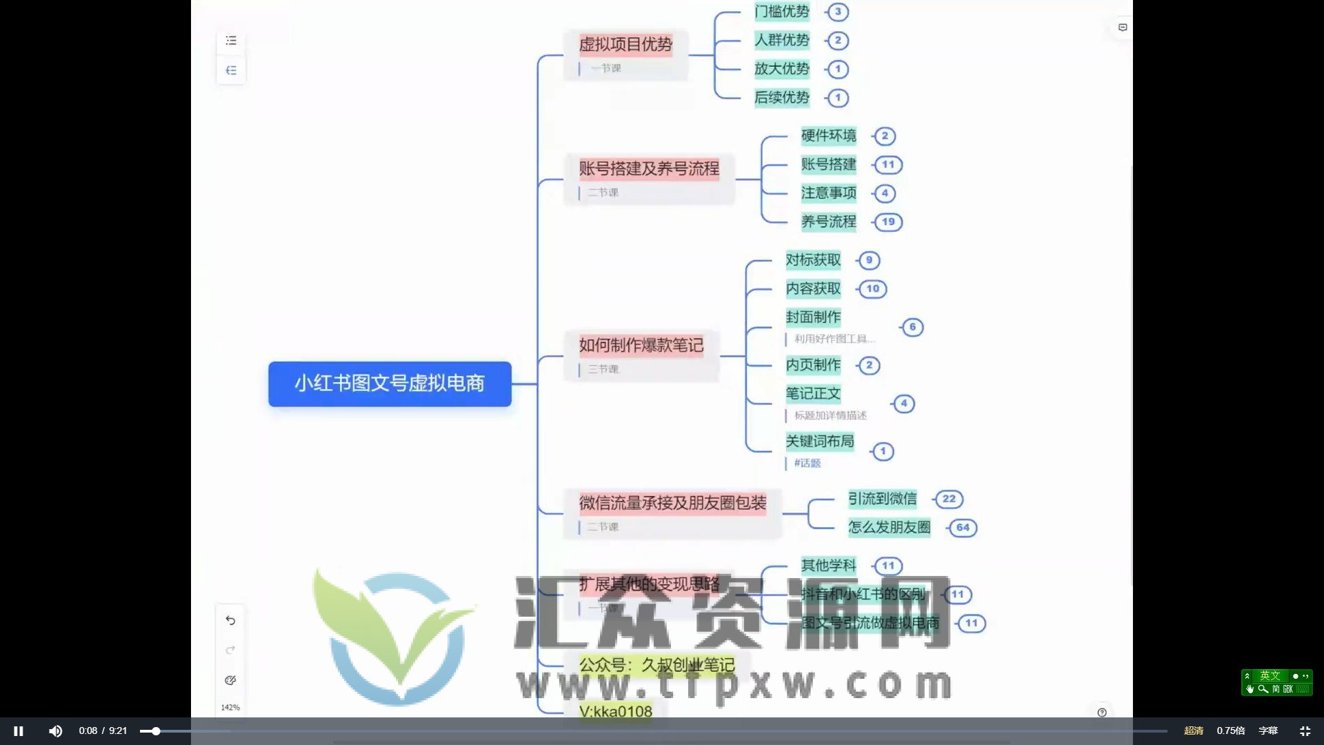 2023小红书虚拟电商掘金课程（8节视频课）插图