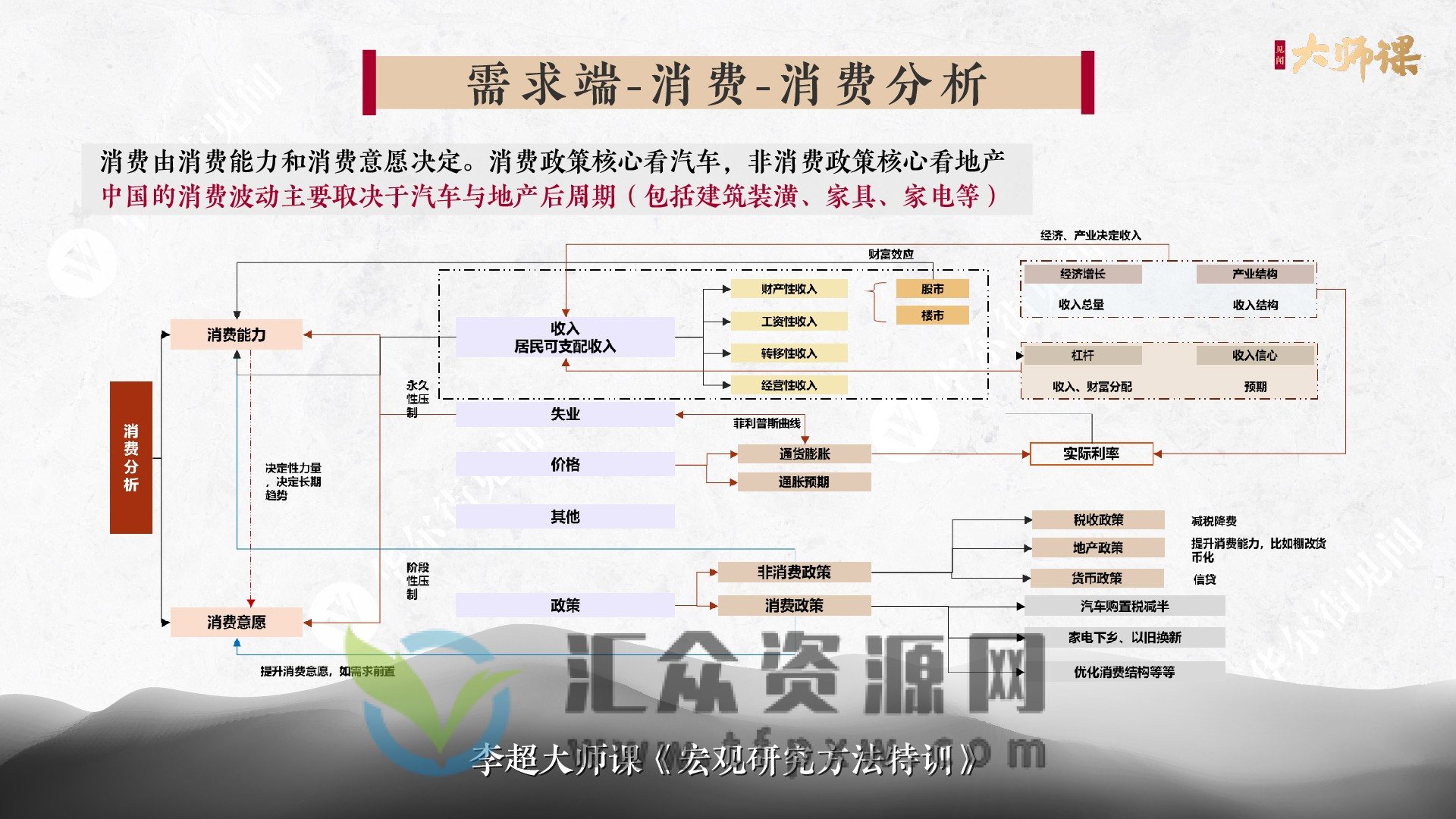 大师课·李超-宏观投研方法特训插图