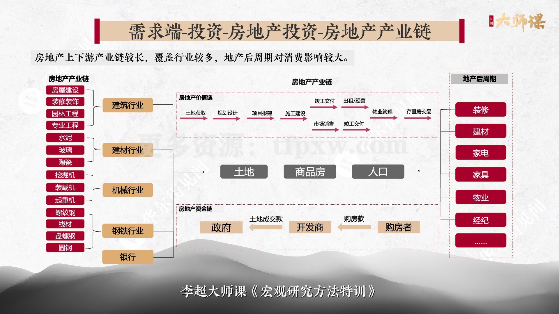 大师课李超.宏观投研方法特训插图