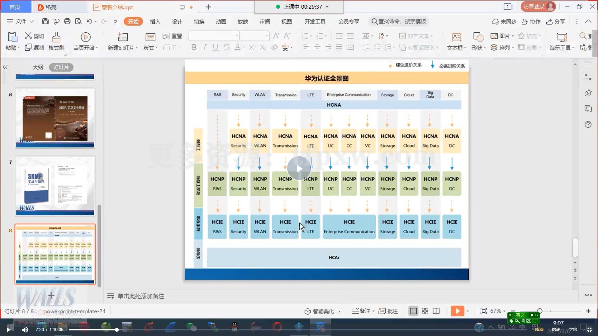 华为数通HCIA-Datacom培训视频-hes插图1