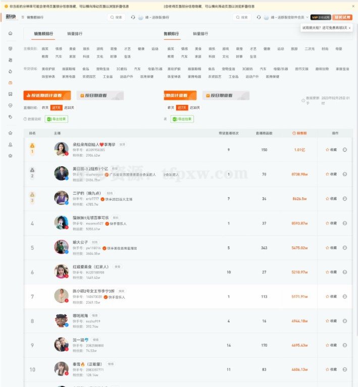 2023爆火的快手网红IP切片，号称日佣5000＋的蓝海项目，二驴的独家授权插图1