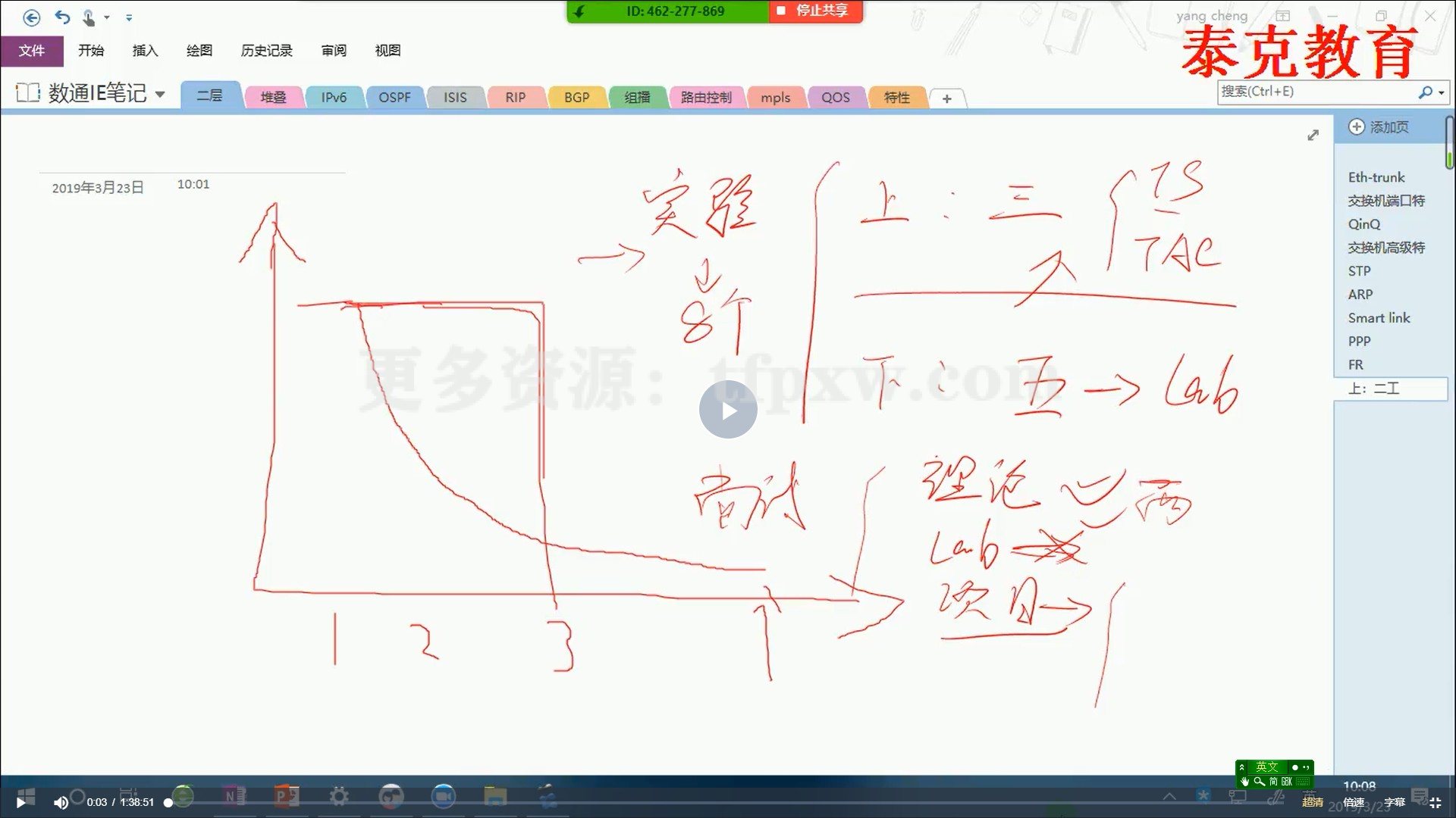 华为HCIE v3含理论视频和面试视频（泰K杨）插图