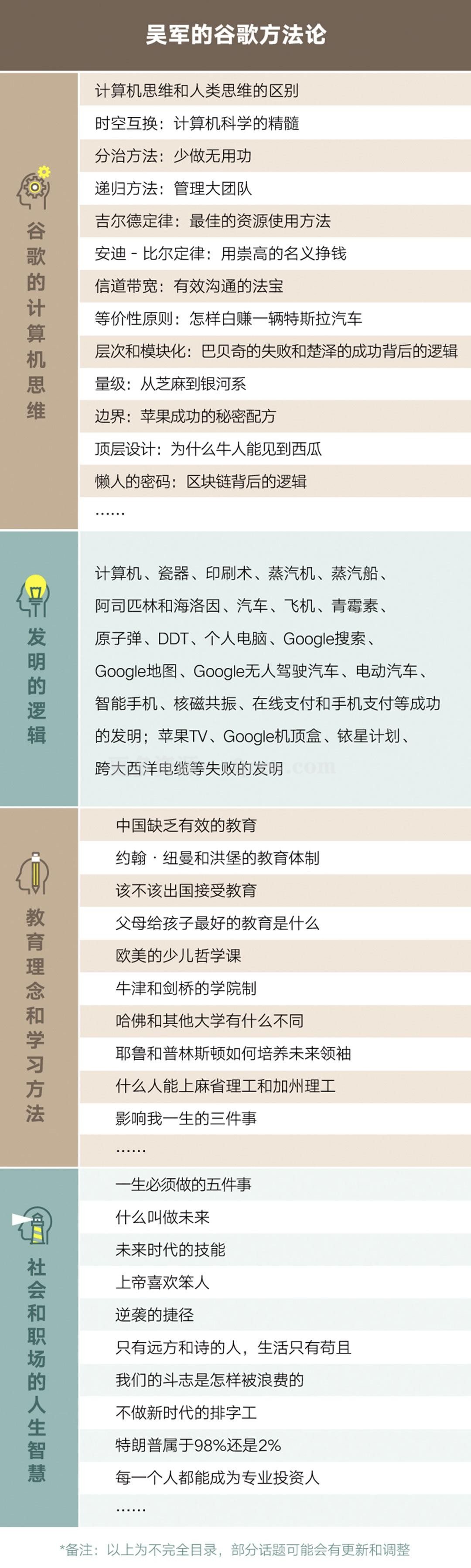 吴军《硅谷来信2谷歌方法论》插图