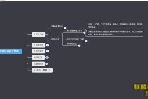淘宝虚拟整店搬运采集玩法分享课，整店搬运采集玩法（5节课）