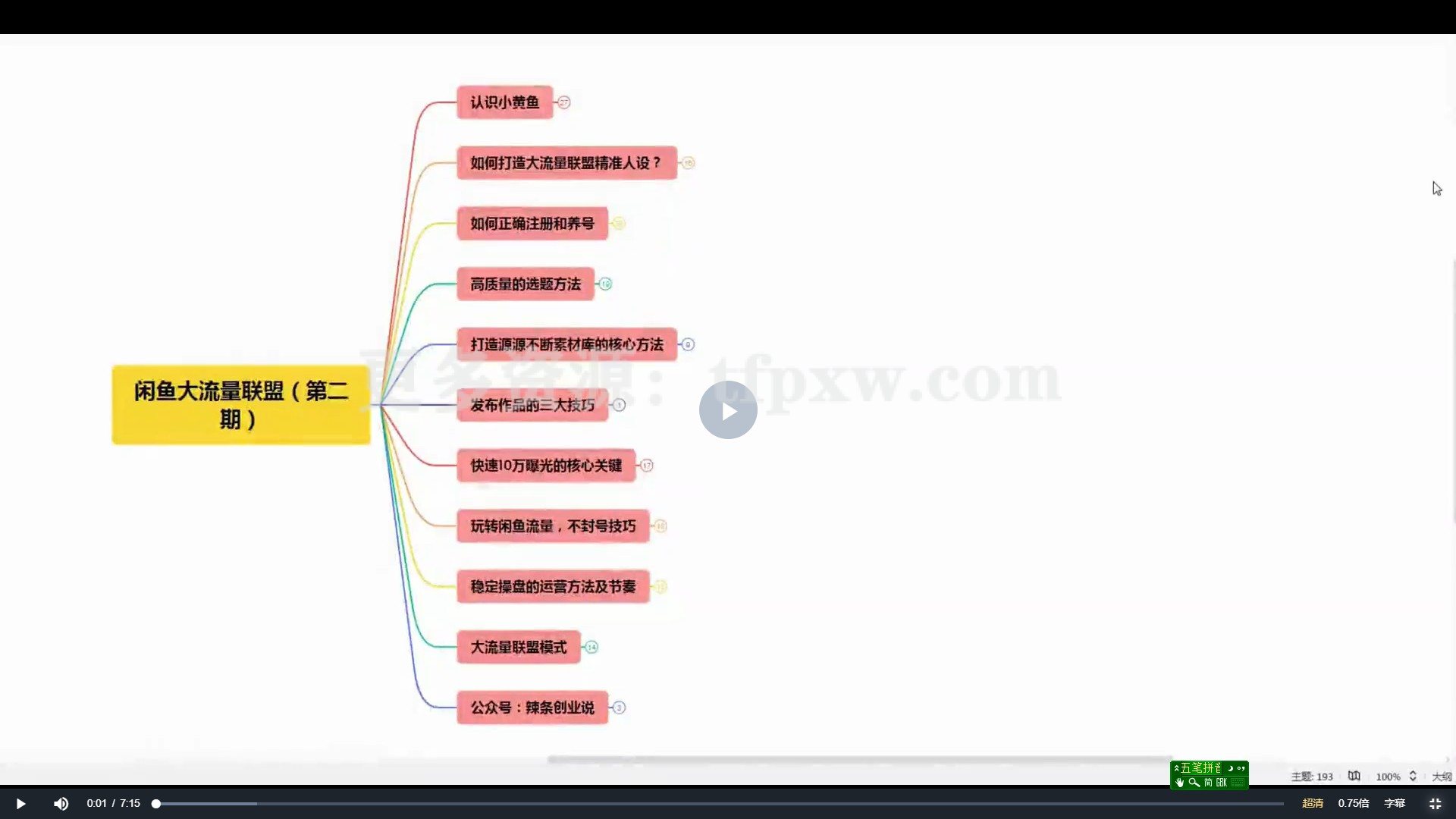 2023最新闲鱼大流量联盟骚玩法，单日引流200 ，稳定日入1000插图
