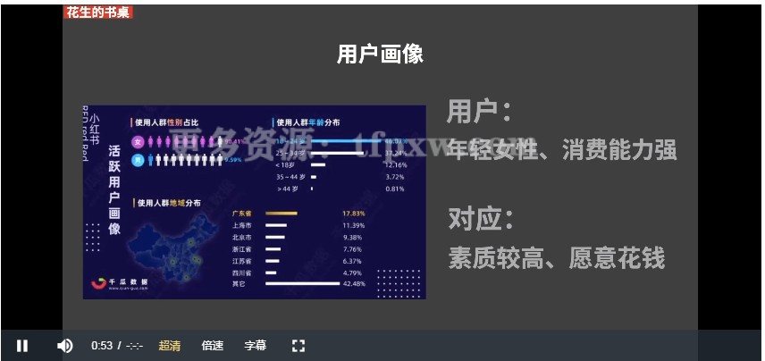 小红书博主训练营第9期（花生的书桌）：7天定位实战+7天爆款拆解实战，21天爆款笔记实操插图1