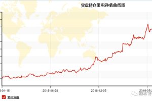 「顺和博士」顺和博士期货入门到精通实战初级课程