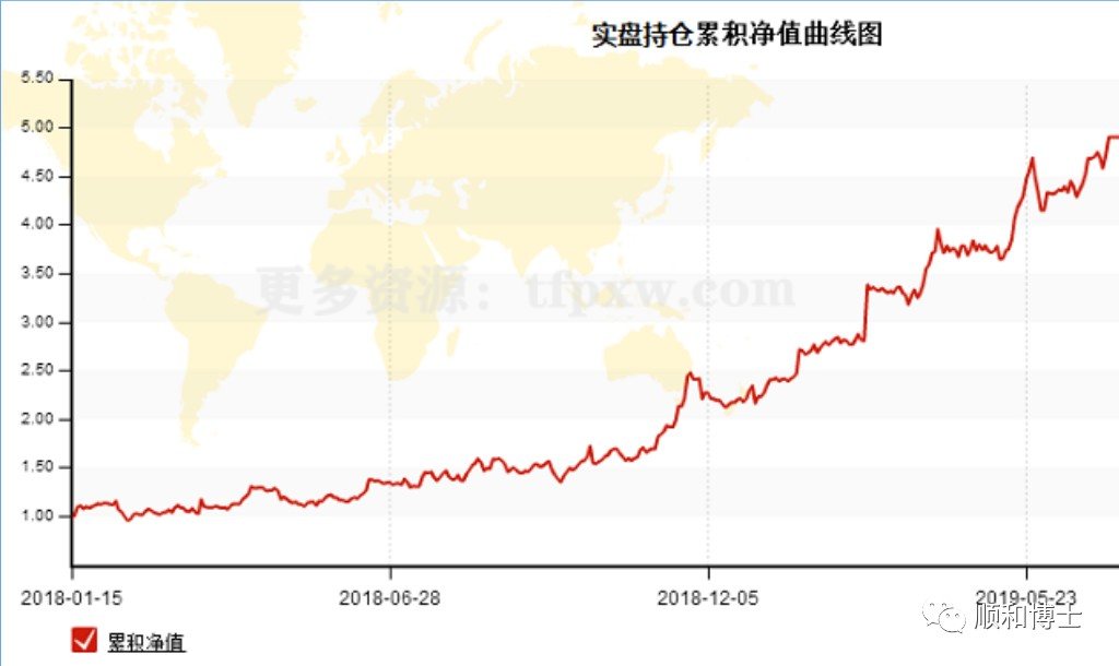 「顺和博士」顺和博士期货入门到精通实战初级课程插图