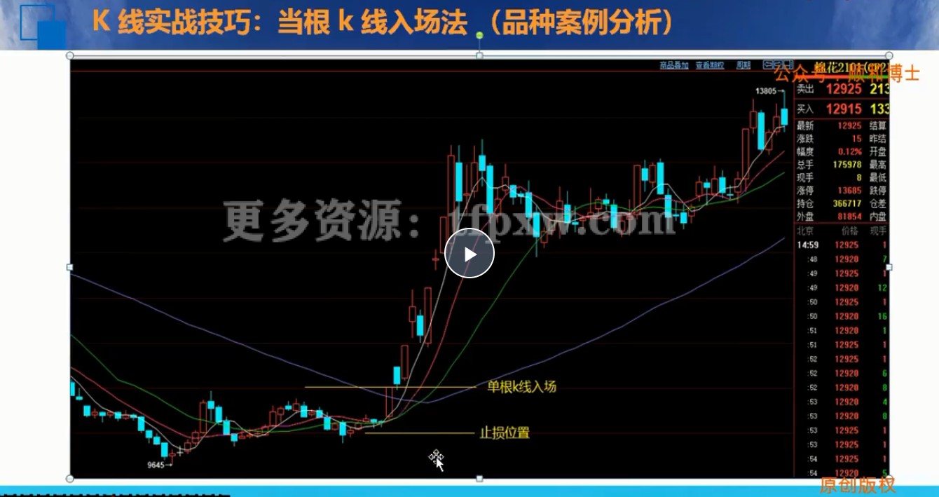「顺和博士」顺和博士期货实战精华技术进阶级插图