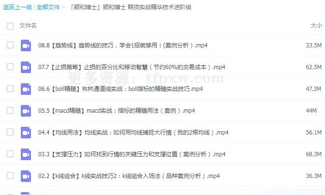 「顺和博士」顺和博士期货实战精华技术进阶级插图1