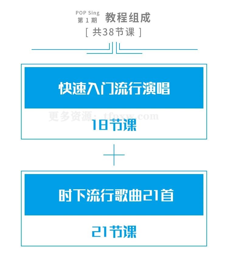 【广州SO-E音乐课堂】现代流行演唱系统 蓝青老师：快速入门流行演唱+32首流行歌曲教学插图3