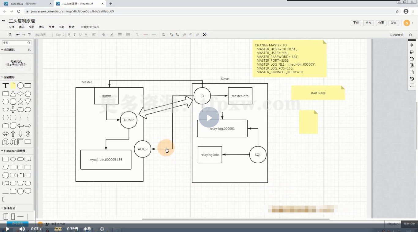数据库MHA提升实战+Linux进程核心插图1