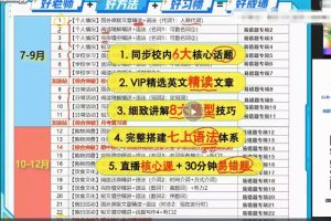 2023初一英语王凯娇冲顶暑假班（视频+课堂笔记）