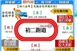2023初二英语林淼尖端秋季班（视频+课堂笔记）