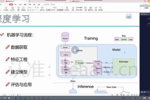 AI人工智能深度学习系统班6期