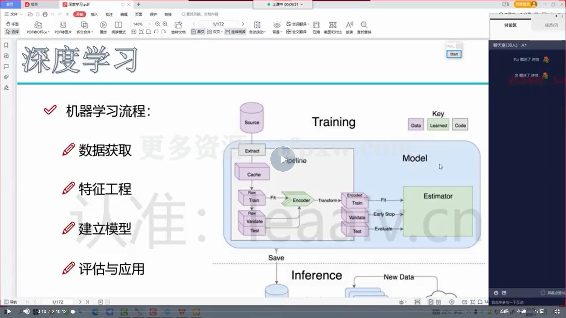AI人工智能深度学习系统班6期插图