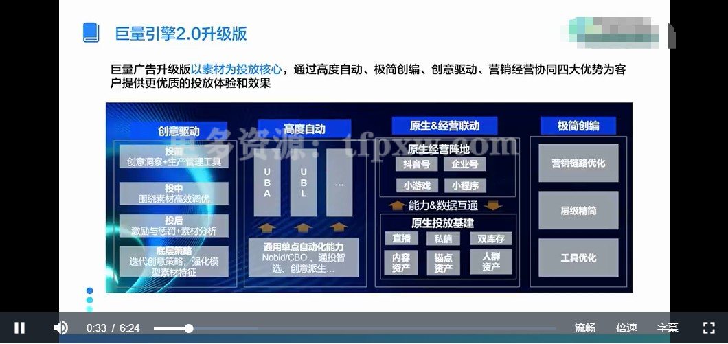 从0-1带你了解巨量引擎2.0插图1