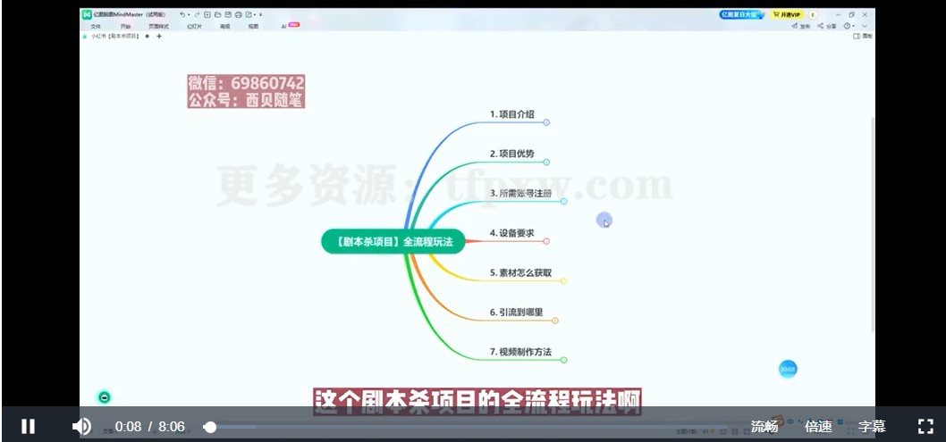 剧本杀全流程玩法插图