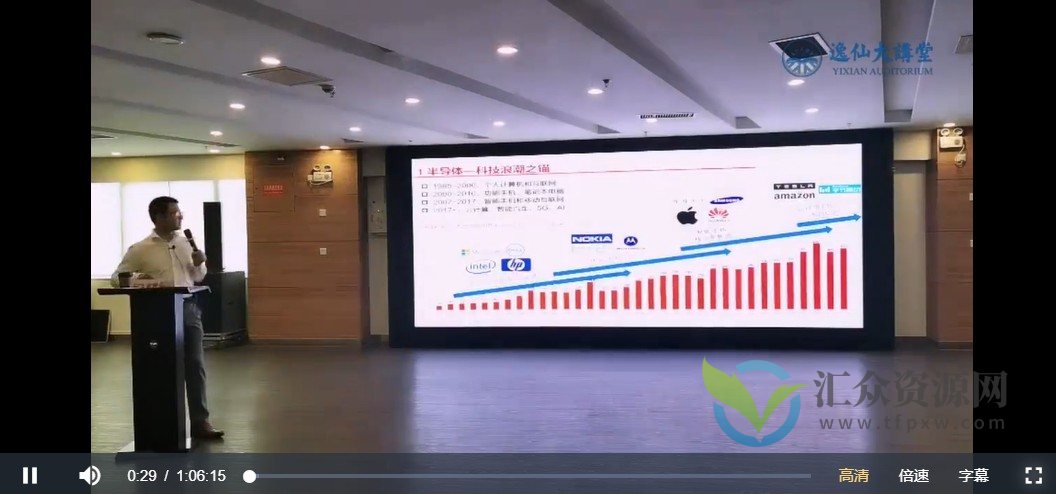 兰老师-硬科技行业投资框架7节插图