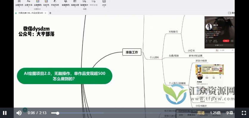 AI绘图2.0无脑操作单作品变现超500怎么做到的插图