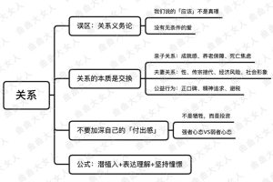 曲曲大女人-曲曲金贵思维导图