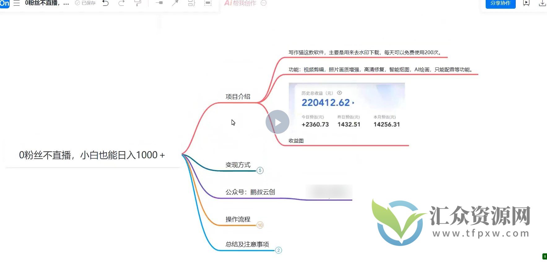 写作猫暴利变现保姆级教程，日入1000＋插图