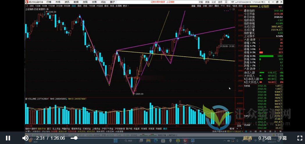 杨甫国《陪伴社》第1-4期（视频+指标）插图