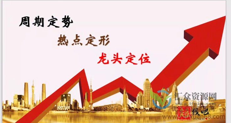 短线龙头战法+板学教学插图