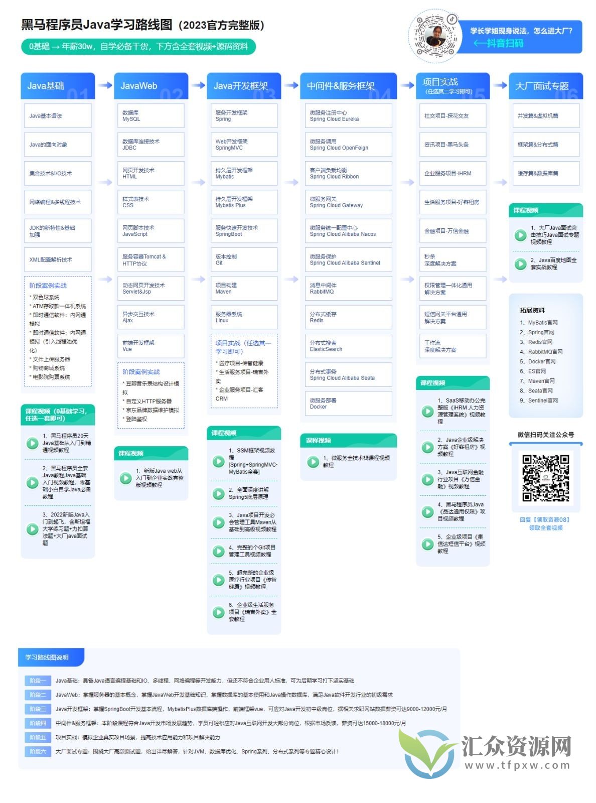 2023最新版Java学习路线图插图