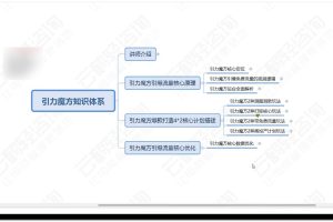 思齐·引力魔方知识体系