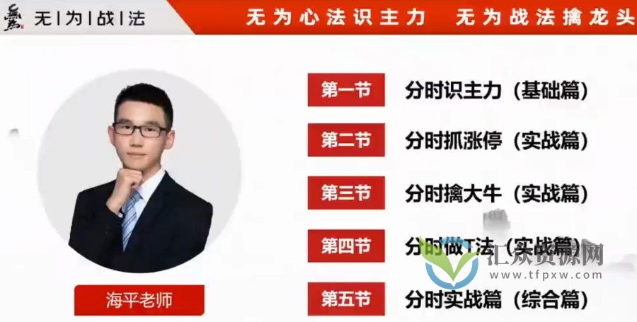 海平老师:分时擒牛第二十七期插图 海平老师:分时擒牛第二十七期插图