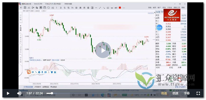 飞天期权频道（12期视频）插图